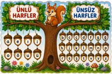 ÜNLÜ VE ÜNSÜZ HARFLER PANO