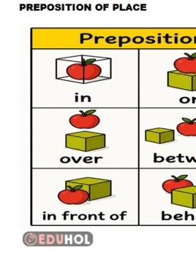 6.8. preposition of place yer edatlarıkonu anlatımı