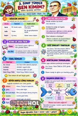 3.sınıf Ben Kimim ders işleniş Örneği