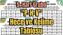 5. Grup Harfleri Hece ve Kelime Tablosu