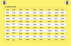 Spelling Bee Kelime Listesi
