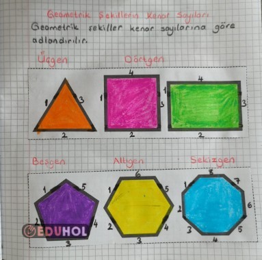 Kenar Sayısına Göre Şekiller Defter Çalışması