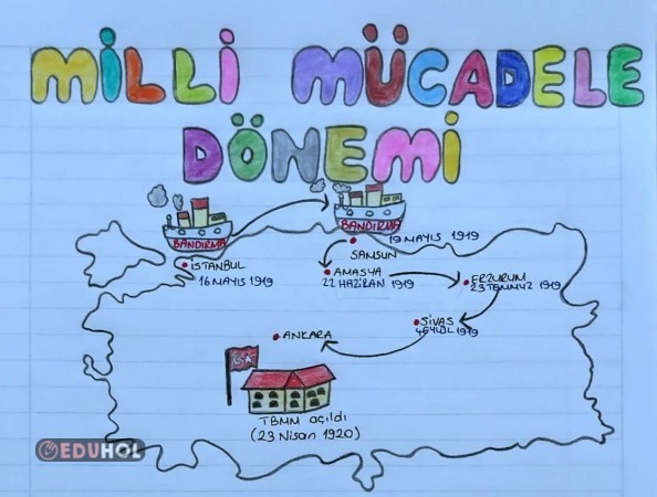 4. Sınıf Sosyal Bilgiler Milli... · Eduhol - Etkinlik İndir Oyun Oyna ...