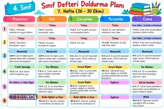 4.Sınıf 7. Hafta Sınıf Defteri Doldurma Planı