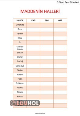 3. SINIF FEN BİLİMLERİ MADDENİN HALLERİ