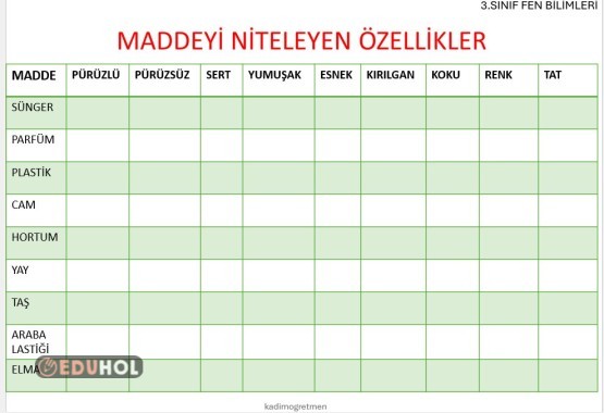 3. SINIF FEN BİLİMLERİ MADDEYİ NİTELEYEN ÖZELLİKLER