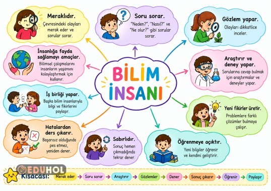 Fen Bilimleri Bilim İnsanlarının Ortak Özellikleri