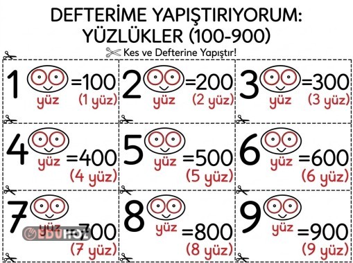 3 basamaklıları okuma yöntemi - DEFTERLİK