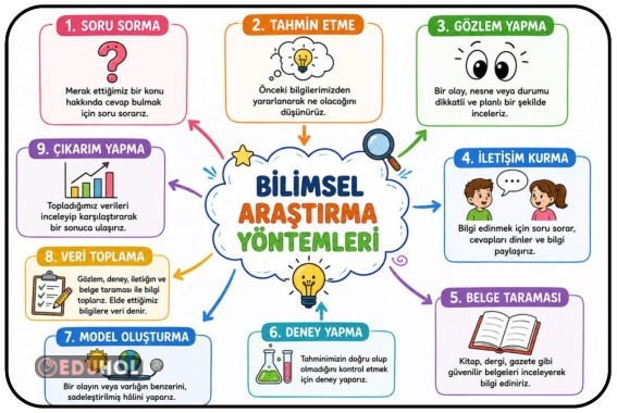 Bilimsel Bilgiye Ulaşma Yolları - AKILLI TAHTA ve PANO