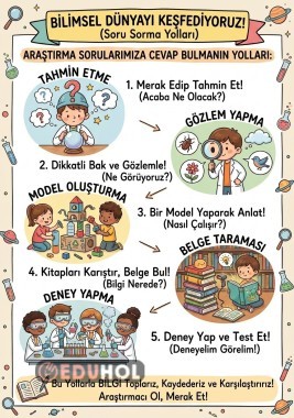 Bilimsel Dünyayı Keşfediyoruz