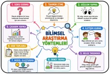 Bilimsel Bilgiye Ulaşma Yolları - AKILLI TAHTA ve PANO
