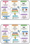 Bilimsel Bilgiye Ulaşma Yolları - DEFTERLİK