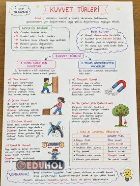 Kuvvet türleri defter notu