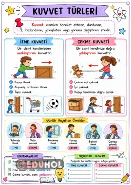 Kuvvet Türleri