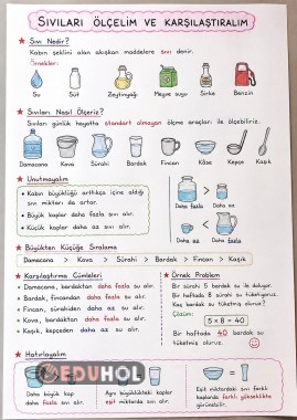 Sıvı ölçme karşılaştırma defter notu