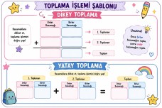 Toplama işlemi şablon (iki basamaklı)