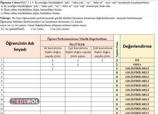 Azlık Çokluk çalışmasına ilişkin süreç değerlendirme ölçeği