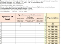 Azlık Çokluk çalışmasına ilişkin süreç değerlendirme ölçeği