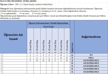 Hayat Bilgisi Kişisel Sınırlarımız Ölçek