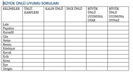 Büyük Ünlü Uyumu