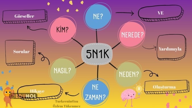 5N1K ile hikaye oluşturma