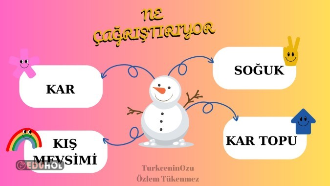Ne Çağrıştırıyor
