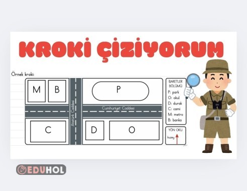 Kroki 4. Sınıf Sosyal Bilgiler sunum.  Krokinin özellikleri ve faydaları. Soru cevap