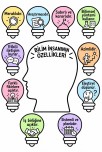 BİLİM İNSANININ ÖZELLİKLERİ