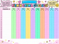 RİTMİK SAYMA ÇİZELGESİ