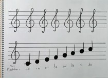 Notalar sol anahtarı