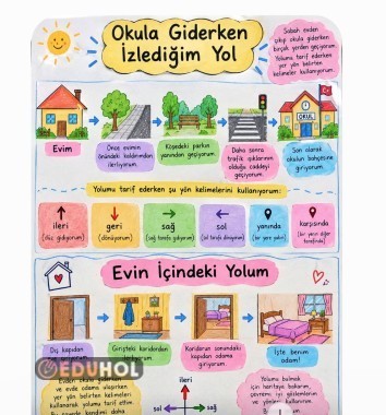 Yer Yön Ödev