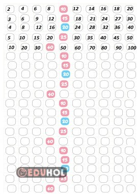İkişer Üçer Dörder Beşer Onar Ritmik Sayma Etkinliği