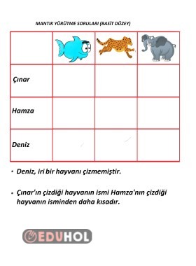 Mantik Yürütme Basit Duzey Alistirma 18