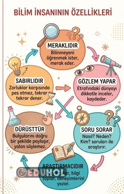 BİLİM İNSANLARININ ORTAK ÖZELLİKLERİ 🧪 🧫 🧬