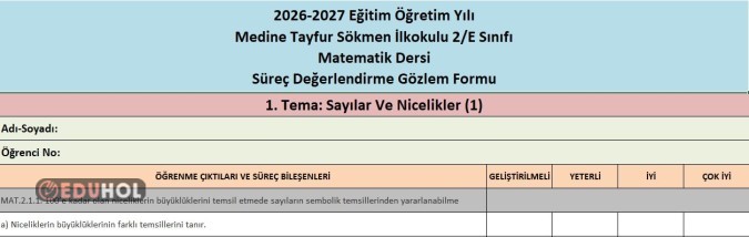 MATEMATİK DERSİ SÜREÇ DEĞERLENDİRME GÖZLEM FORMU