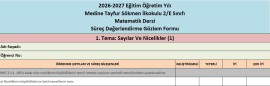 MATEMATİK DERSİ SÜREÇ DEĞERLENDİRME GÖZLEM FORMU