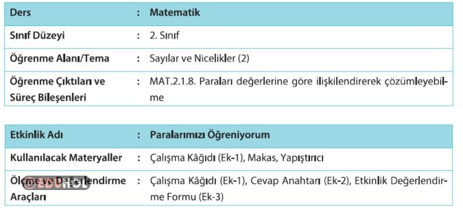 2.SINIF MATEMATİK PARALARIMIZ BİÇİMLENDİRİCİ DEĞERLENDİRME