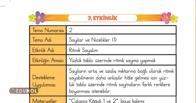 2.SINIF MATEMATİK RİTMİK SAYMA DESTEKLEME ETKİNLİĞİ