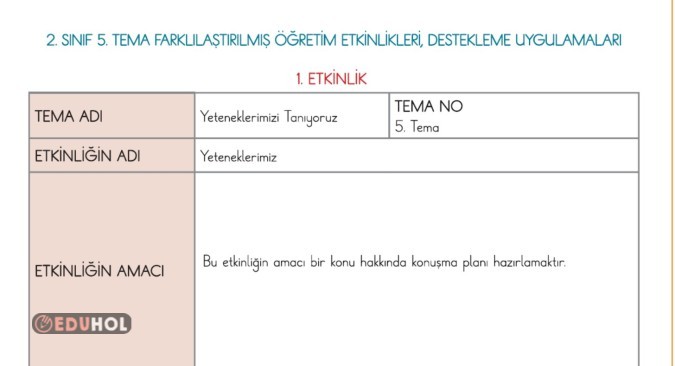 2.SINIF TÜRKÇE YETENEKLERİMİZİ TANIYORUZ TEMASI DESTEKLEME UYGULAMALARI