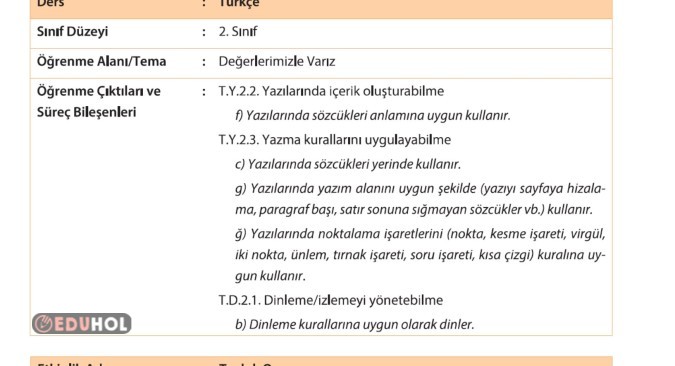 2.SINIF YAZILARINDA İÇERİK OLUŞTURABİLME BİÇİMLENDİRİCİ DEĞERLENDİRME