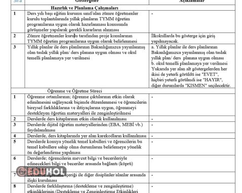 TYMM BAKANLIK MÜFETTİŞLERİNİN TEFTİŞ KONTROL ÇİZELGESİ