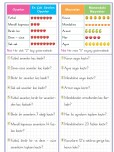 2.SINIF MATEMATİK NESNE GRAFİĞİ ETKİNLİK