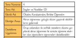 2.SINIF MATEMATİK UZUNLUK VE KÜTLE ÖLÇME DESTEKLEME ETKİNLİK