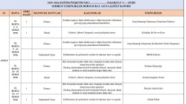 2.SINIF ŞUBAT AYI SERBEST ETKİNLİKLER DERSİ FAALİYET RAPORU