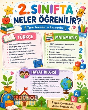 2. Sınıf öğrencisi neleri bilmeli?
