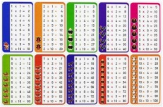 çarpım tablosu anahtarlık