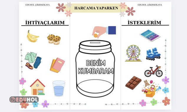 3.Sınıf Hayat Bilgisi Harcama Yaparken Sayfası