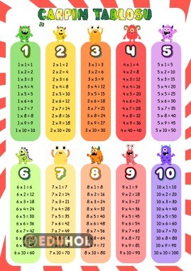 ÇARPIM TABLOSU