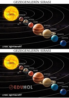 GEZEGENLER VE SIRALAMASI