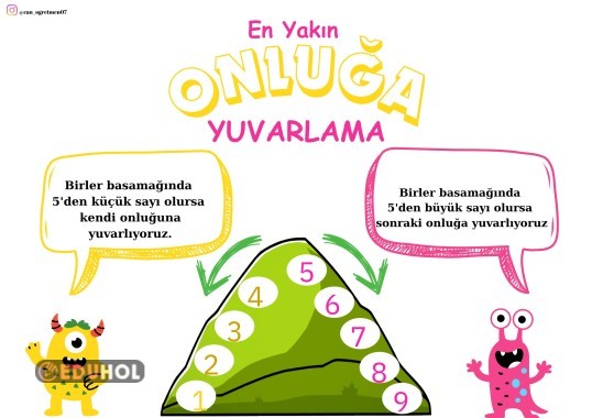 ONLUĞA VE YÜZLÜĞE YUVARLAMA- MATEMATİK